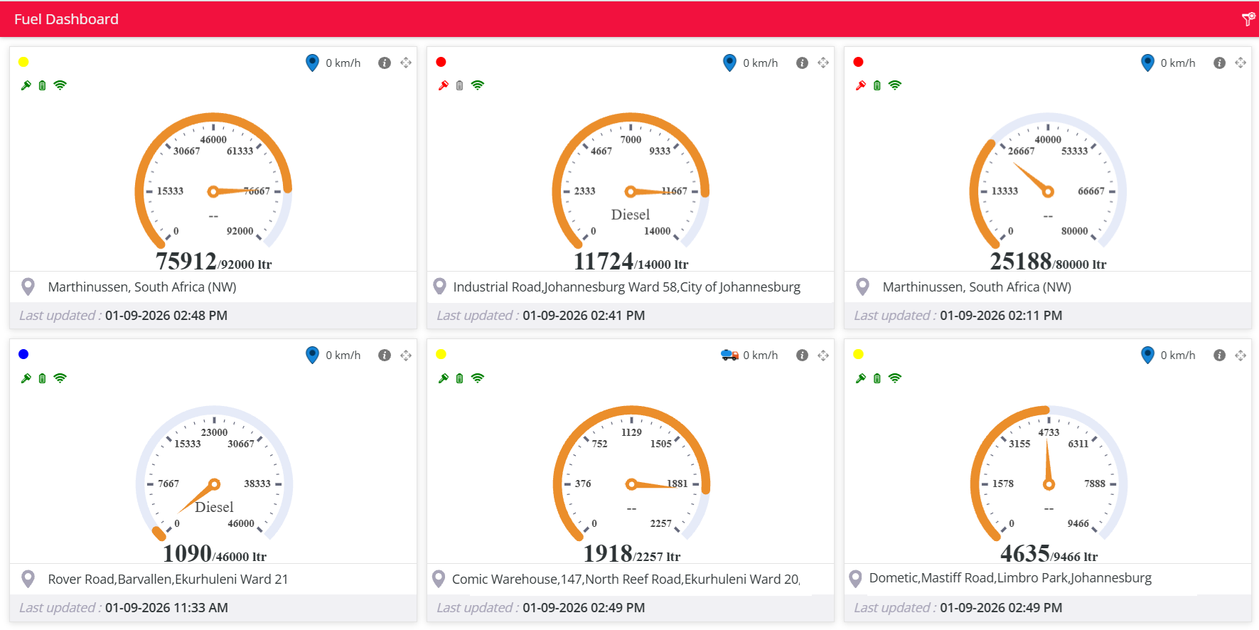 Fuel Dashboard