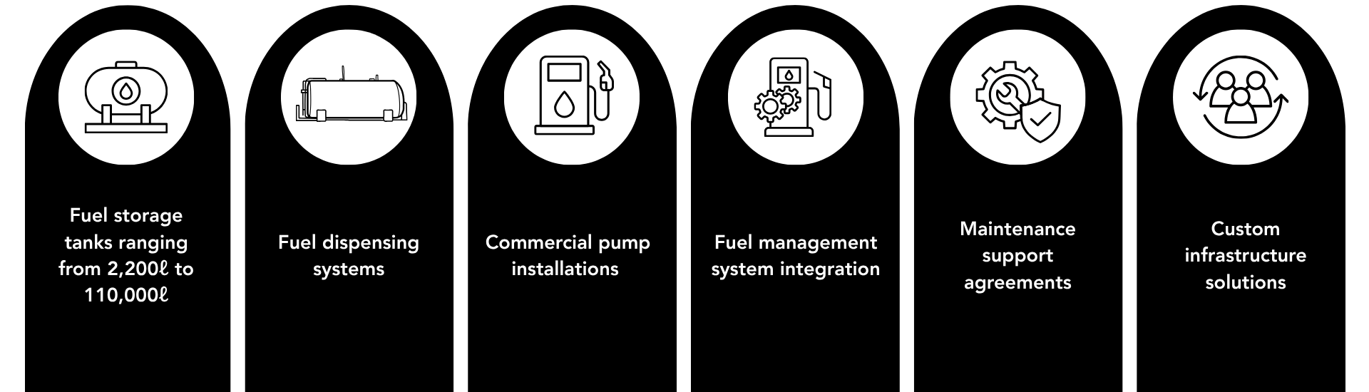 available solutions tank pump installations bandw icons 1