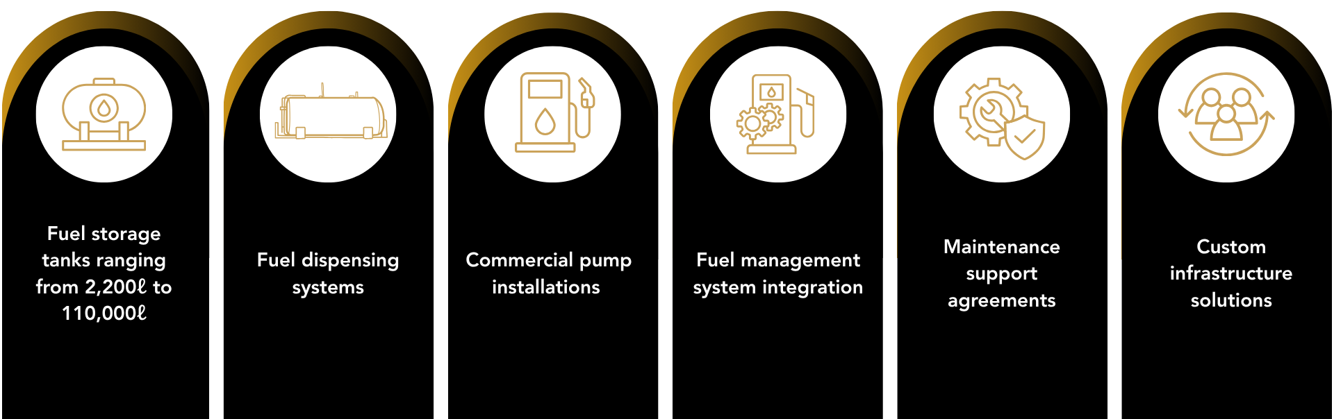 available solutions tank pump installations